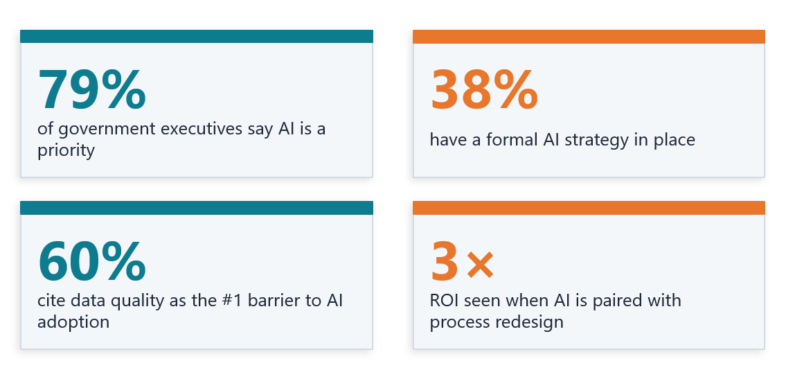 onactuate-ai-stat-block AI in government statistics